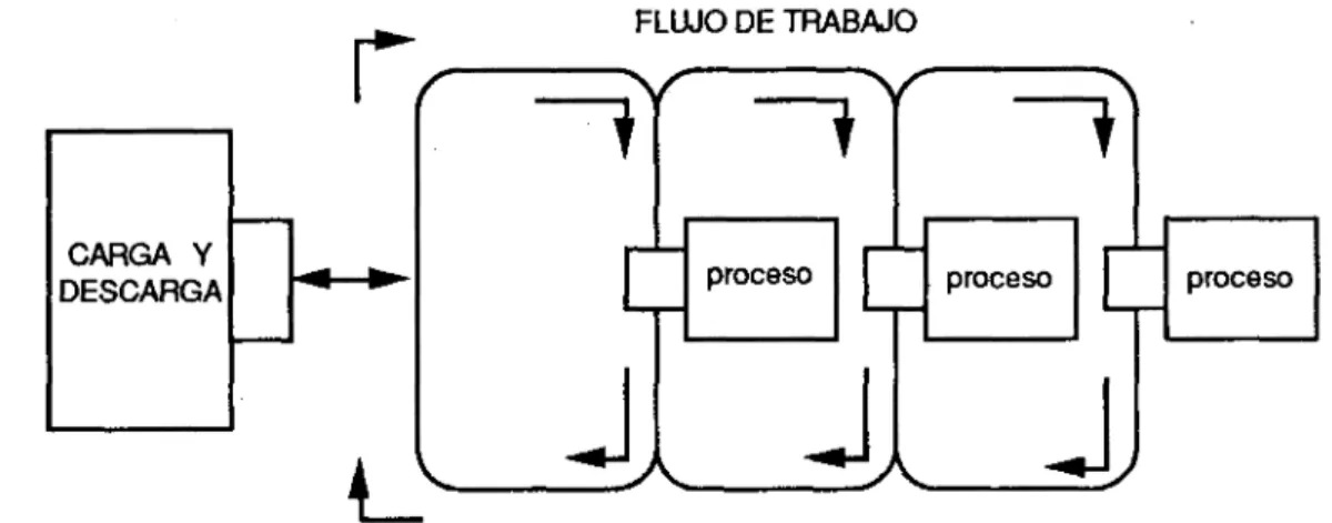 Fig. 2.3 Configuración en escalera. 