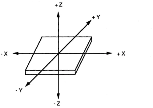 Fig. 3.2 Sistema de coordenadas de la fresadora. 