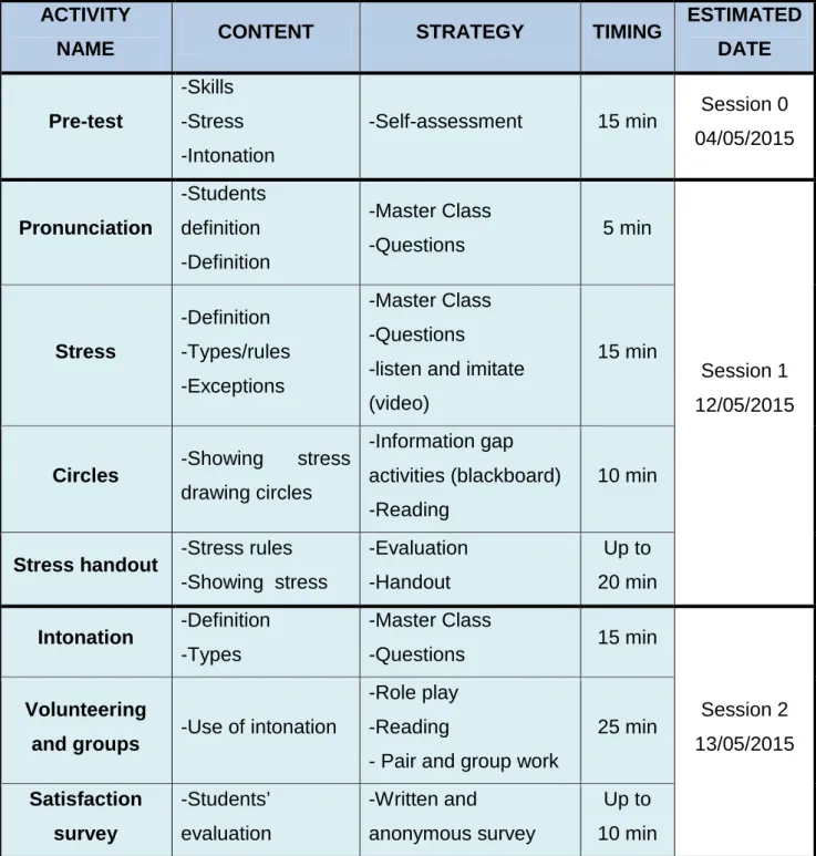 Table 3. Lesson Plan Activities 