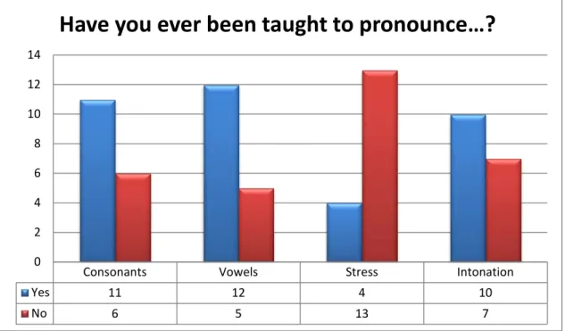 Table 8. Previous Teaching 