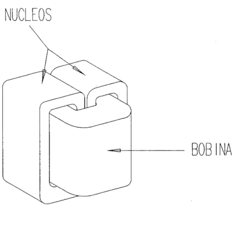 Figura 2 . Transformador monofásico 