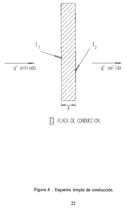 Figura 6 . Esquema simple de conducción  22 