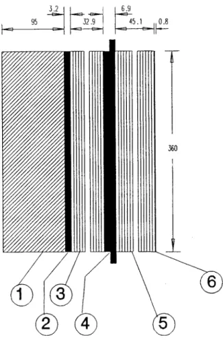 Figura 10 . Corte transversal de una bobina 