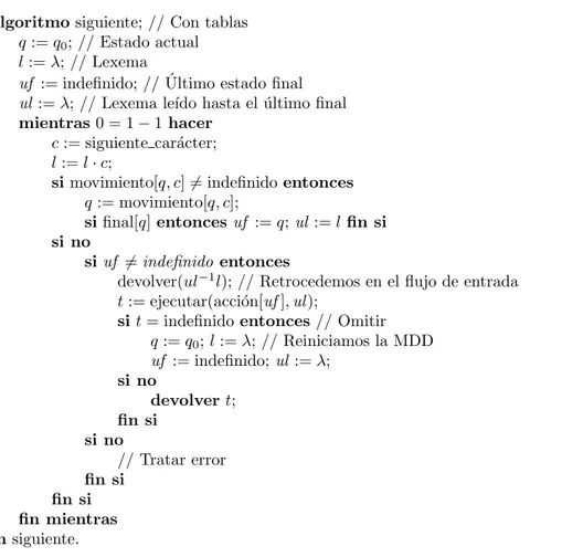 Figura 3: Algoritmo para encontrar el siguiente componente utilizando tablas. La expresi´ on ul −1 l repre- repre-senta la parte de l que queda despu´ es de quitarle del principio la cadena ul.