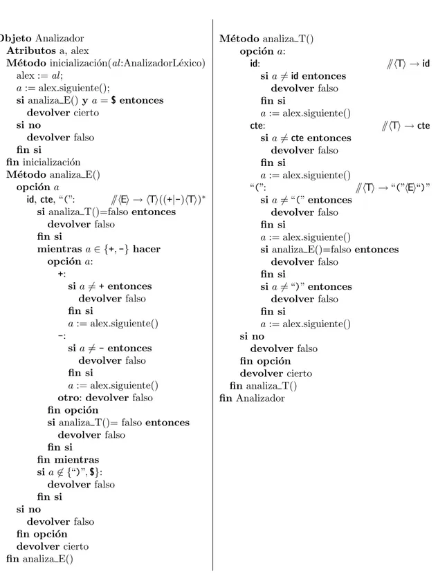 Figura 2: Analizador para la gram´ atica de ejemplo.