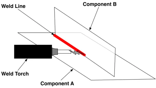 Figure 2.3: Graphical Representation of Seaming Components