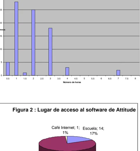 Figura 2 : Lugar de acceso al software de Attitude 
