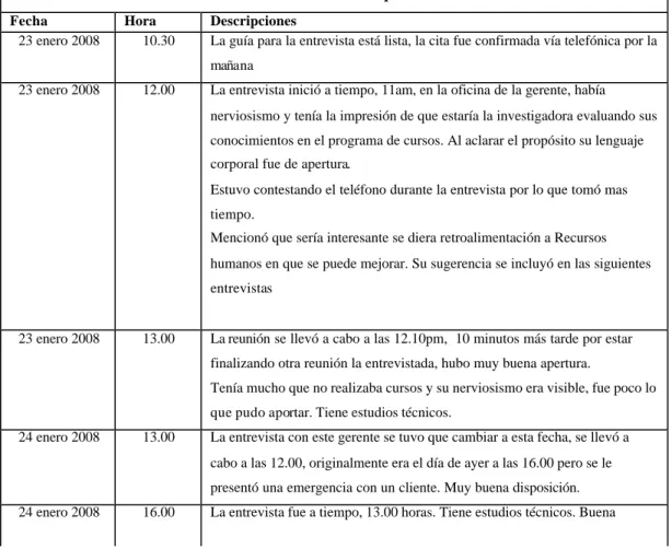 Tabla 5 - Bitácora de Campo 