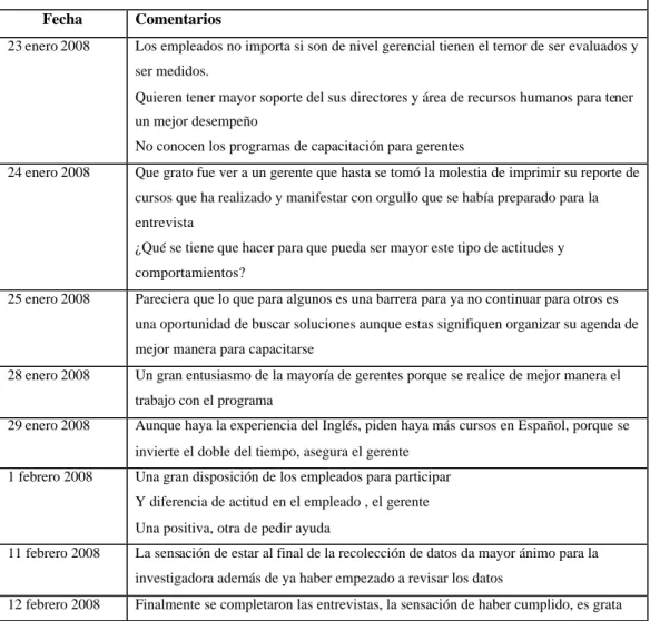 Tabla 6 - Notas de Campo 