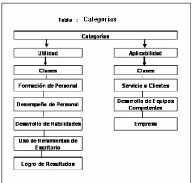 Tabla 7- Categorías 