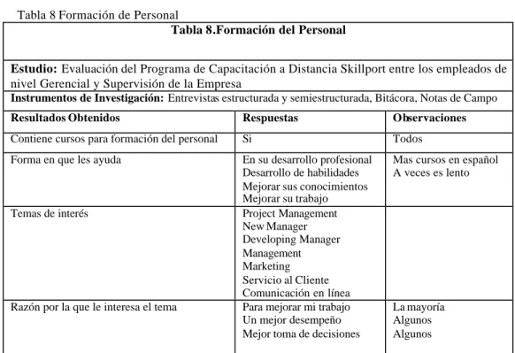 Tabla 8.Formación del Personal 