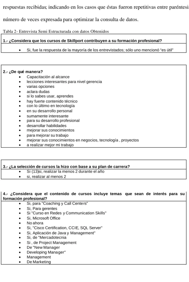 Tabla 2- Entrevista Semi Estructurada con datos Obtenidos 
