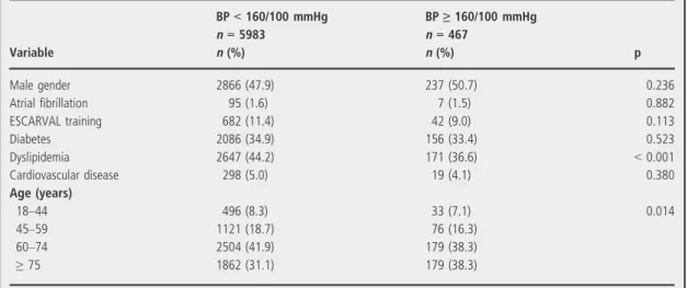 Table 2 Analysis by BP groups of patients who experienced diagnostic inertia in a Spanish region, 2010 data