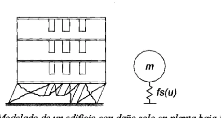 Figura 2-: Modelado de un edificio con daño solo en planta baja [7]