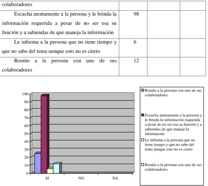 Gráfico 22 