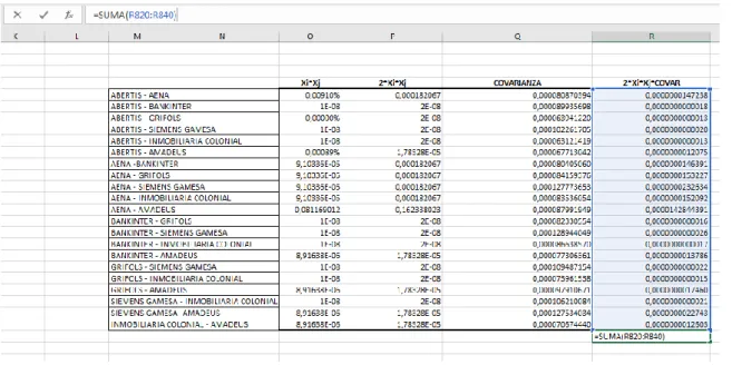 Table 5: Estimate of Expected Return 