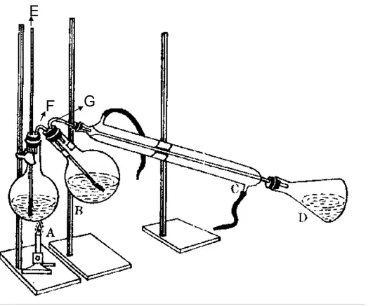 Figura 3. Sistema de destilación por arrastre de vapor de acuerdo a sus funciones y codificación  de material a utilizar 