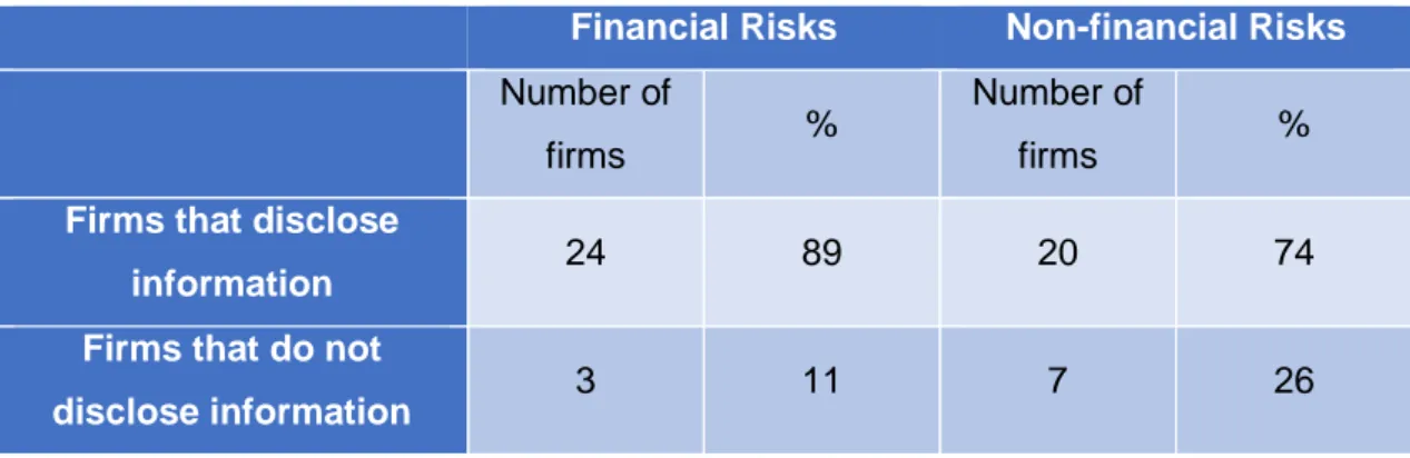 Table 1: Risk Disclosure in 2009 