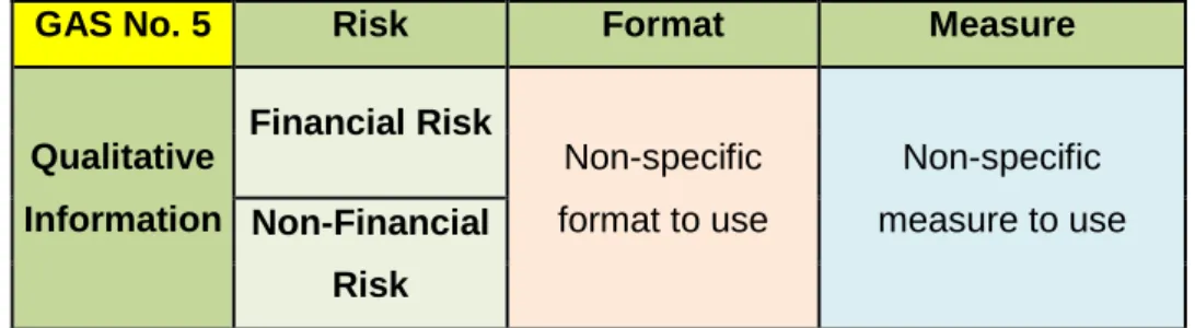 Table 3: Concepts of regulation GAS No. 5 