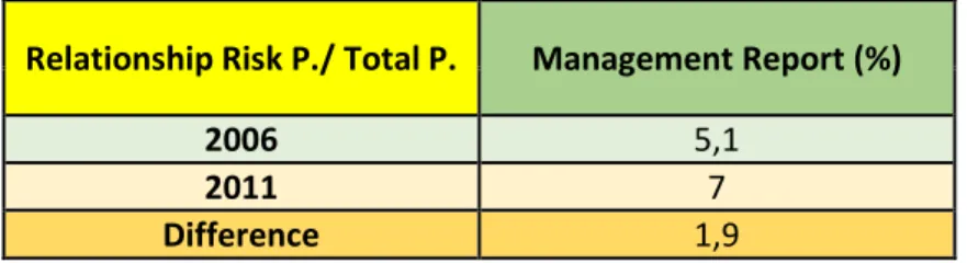 Table 1: Relation between total paragraphs and risk paragraphs 