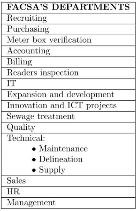 Table 2.1: FACSA’s departments.