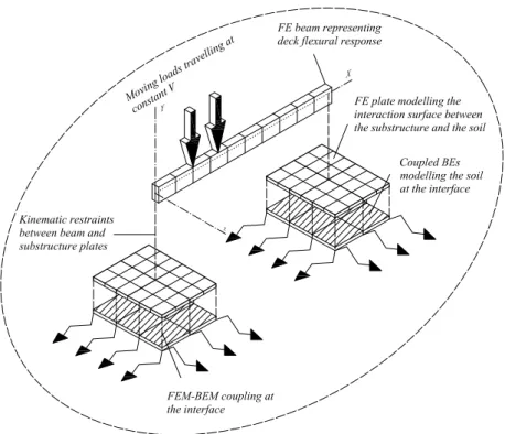 Figure 4: Schematic representation of the model under analysis