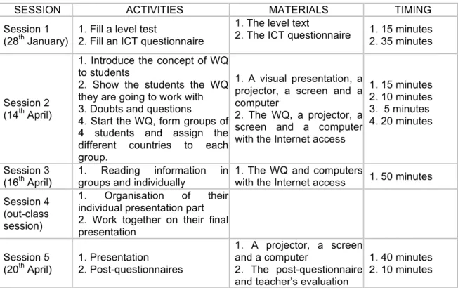 Table 1: Sessions 