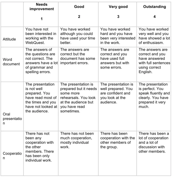 Table 2: Rubric individual work  Needs  improvement  1  Good 2  Very good 3  Outstanding 4  Attitude 