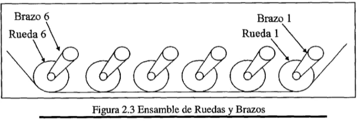 Figura 2.3 Ensamble de Ruedas y Brazos