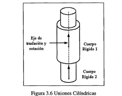 Figura 3.6 Uniones Cilindricas