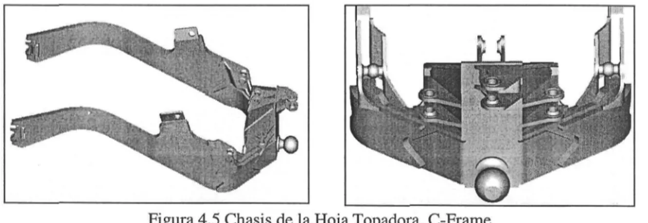 Figura 4.5 Chasis de la Hoja Topadora, C-Frame