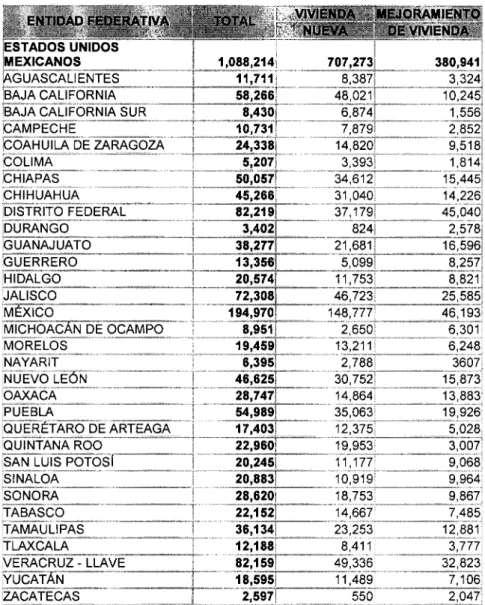Tabla 5. Necesidad de vivienda 2004.