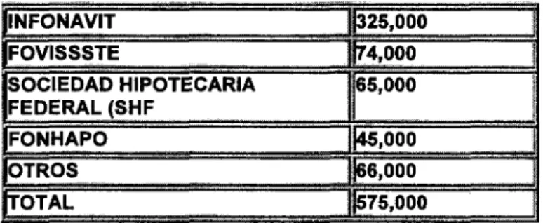 Tabla 11. Meta máxima de créditos 2004.