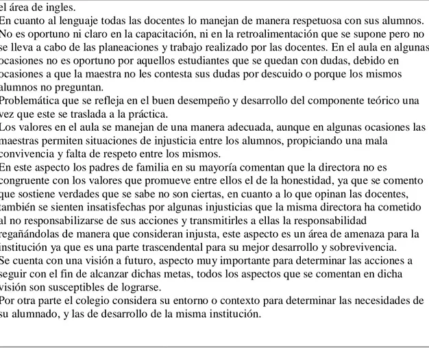 Tabla 4.3 Cuadro  de análisis integral del currículum real de la institución.. 