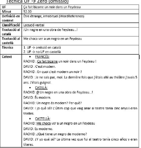 Fig. 10: Fitxa d’anàlisi contrastiva 4: exemple d’aplicació de la tècnica UF → Zero (omissió).