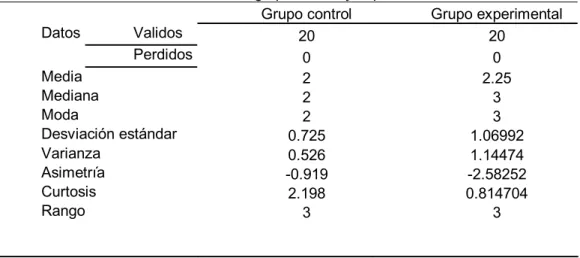 Tabla 8.  Comparativo de medidas de tendencia central y variabilidad de habilidades  matemáticas en el grupo control y experimental 