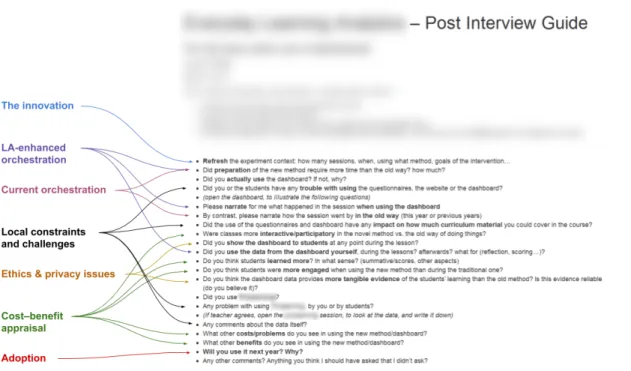 Figure  7  depicts  the  (anonymised)  interview  guide  used  by  a  researcher-developer  to  talk  with  one  of  the  participant practitioners