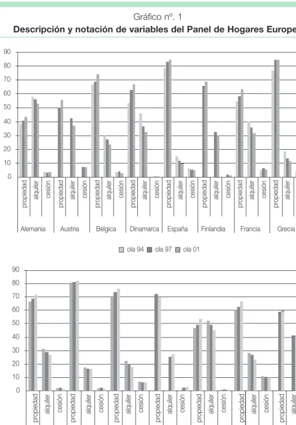 Gráfico nº. 1