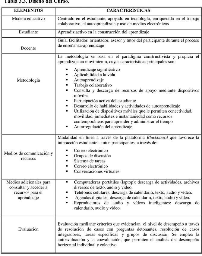 Tabla 3.3. Diseño del Curso.  