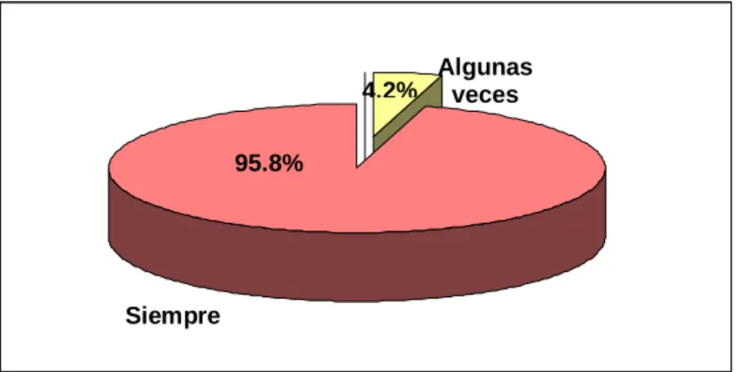 Tabla 4.4. Resultados del ítem 3 