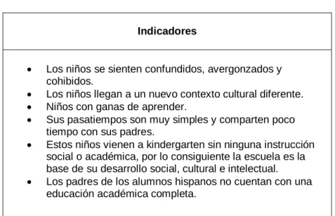 Tabla 1.2 Categoría A:  el desenvolvimiento de los niños hispanos en un contexto  escolar multicultural