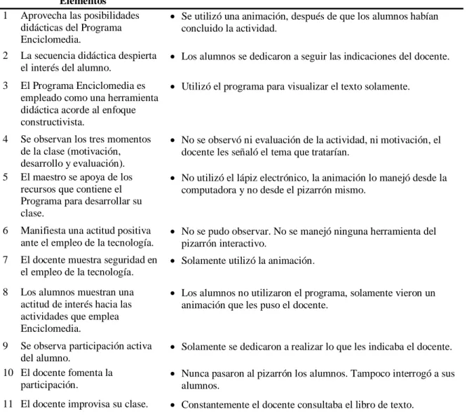 Tabla 2 Observación directa (Docente 6° A) 