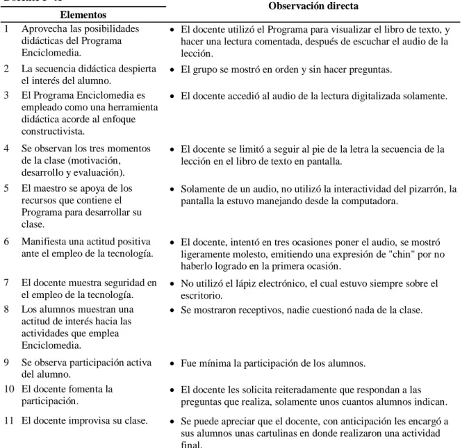 Tabla 4 Observación directa (Docente 5° A) 