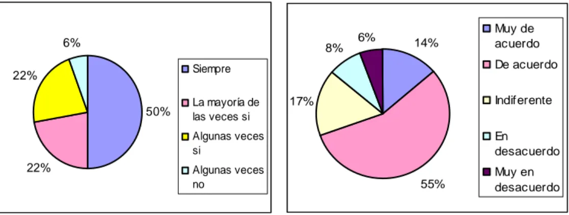 Figura 18. Orienta con diferentes ideas el proceso de aprendizaje de los alumnos 