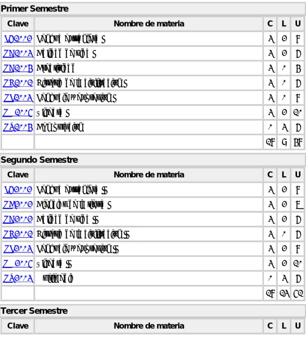 Tabla No. 1 Plan de estudios  