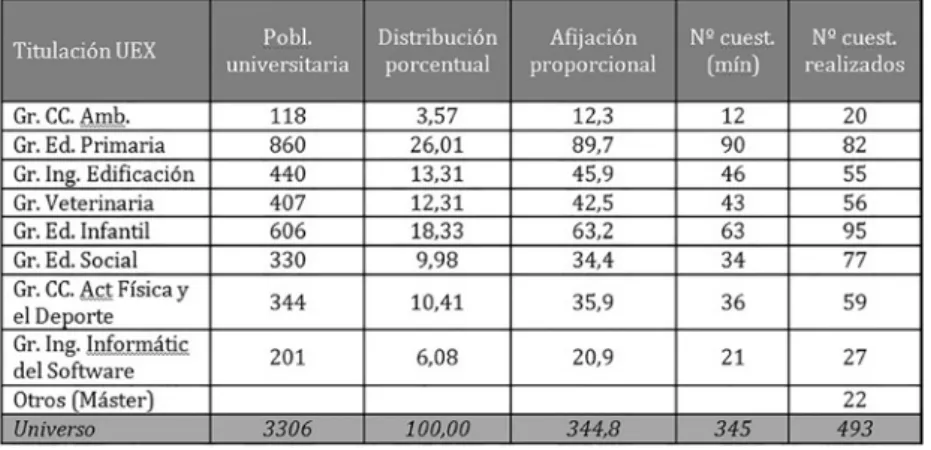 Tabla 1. Distribución de cuestionarios