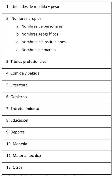 Tabla 1. Clasificación de referentes culturales de Pedersen (2011)