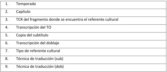 Tabla 4. Ficha de análisis 
