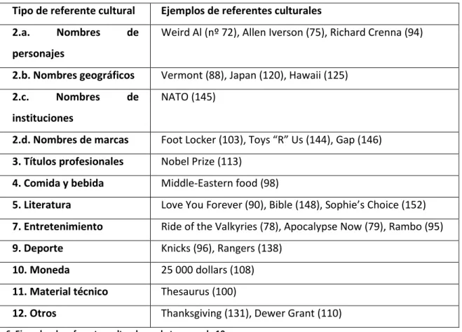 Tabla 6. Ejemplos de referentes culturales en la temporada 10 