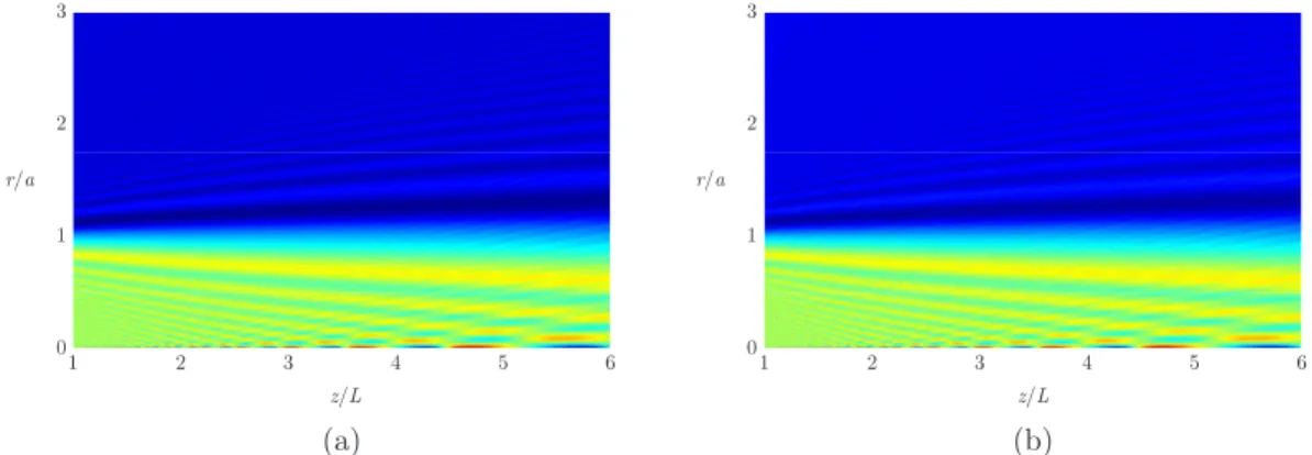 Figure 3.5: (a) Phase distribution of a plane wave diffracted by a π/5 phase mask of radius a = 500 µm